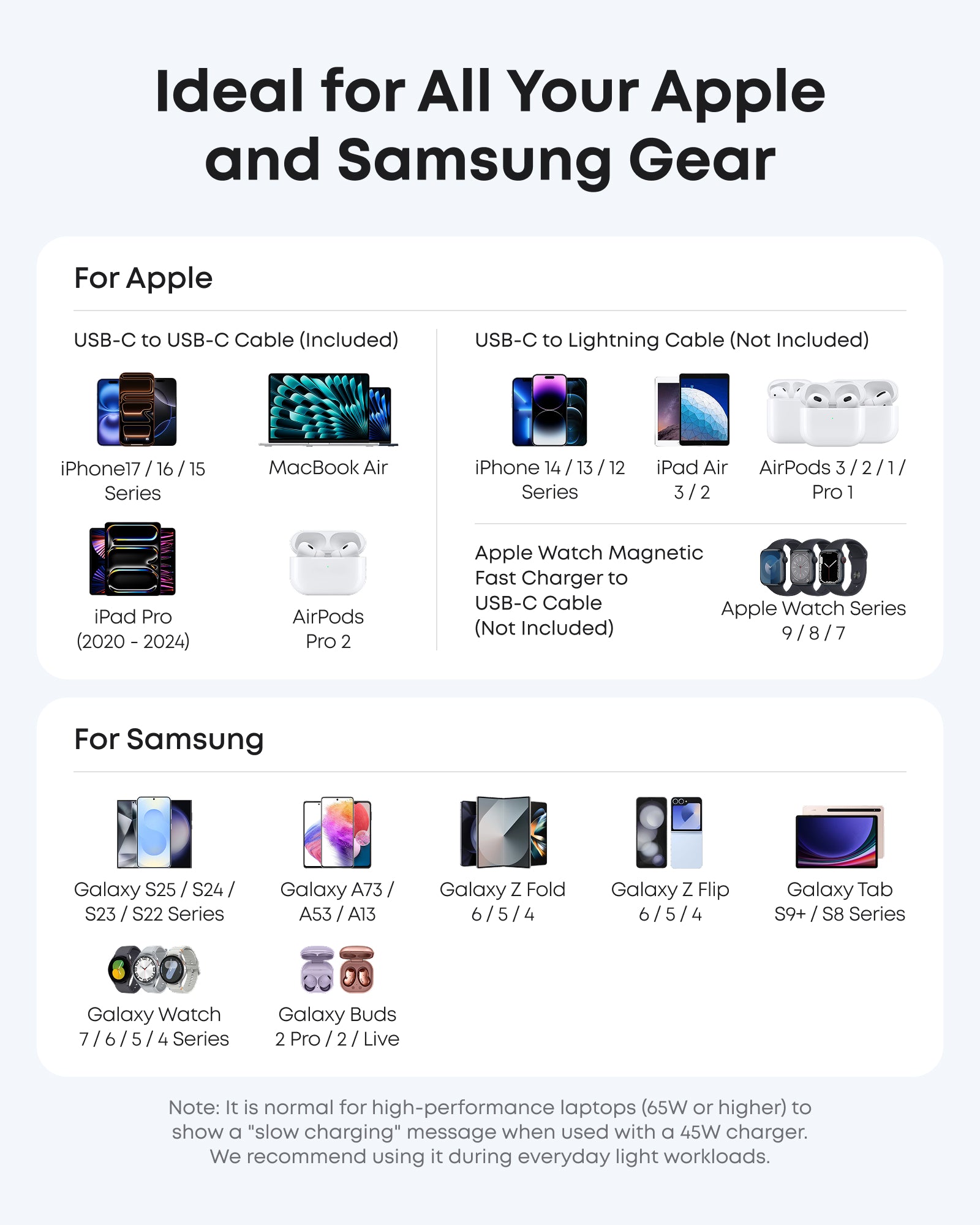 Compatibility chart for Apple and Samsung devices with cables and accessories.