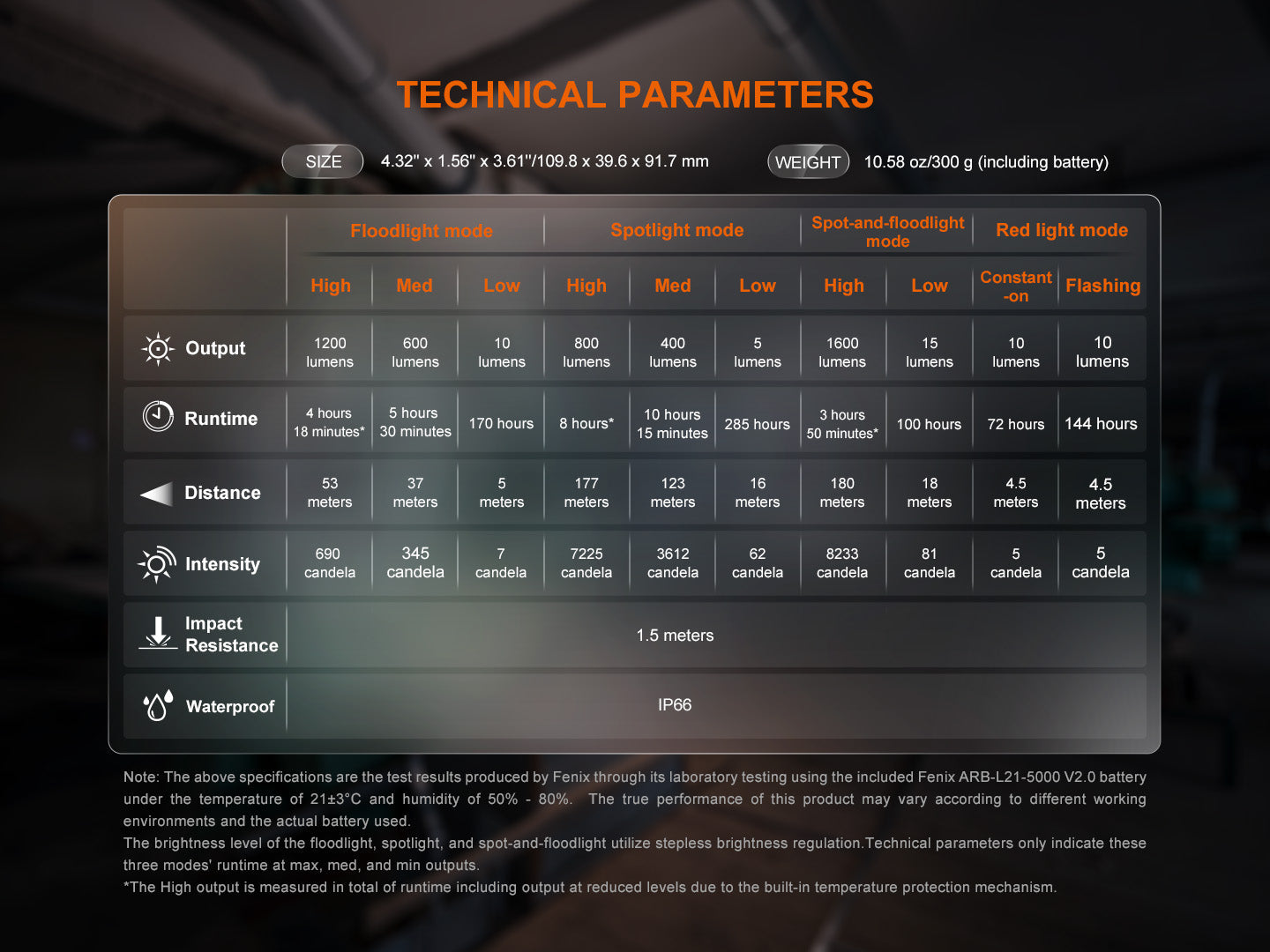 Technical parameters display for a flashlight on a dark background
