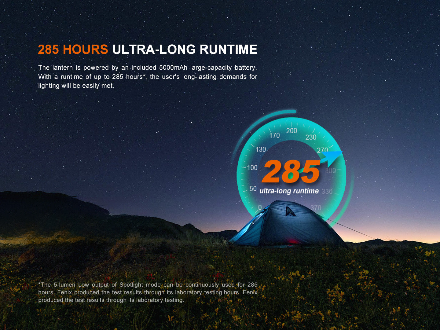 Lantern with 285-hour ultra-long runtime display in a night scene