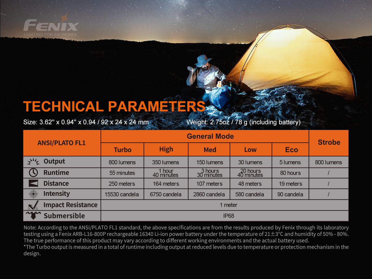 Person camping under a tent with technical parameters displayed on screen