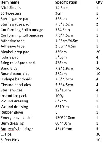 List of medical supplies with specifications and quantities on a white background