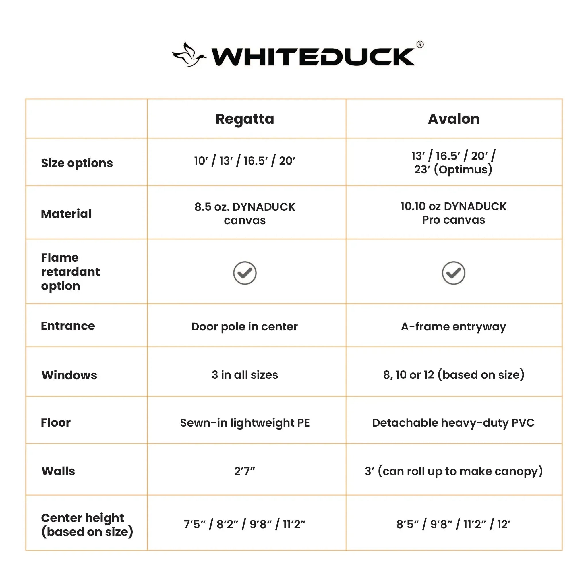 Comparison chart of Whiteduck Regatta and Avalon models with specifications.