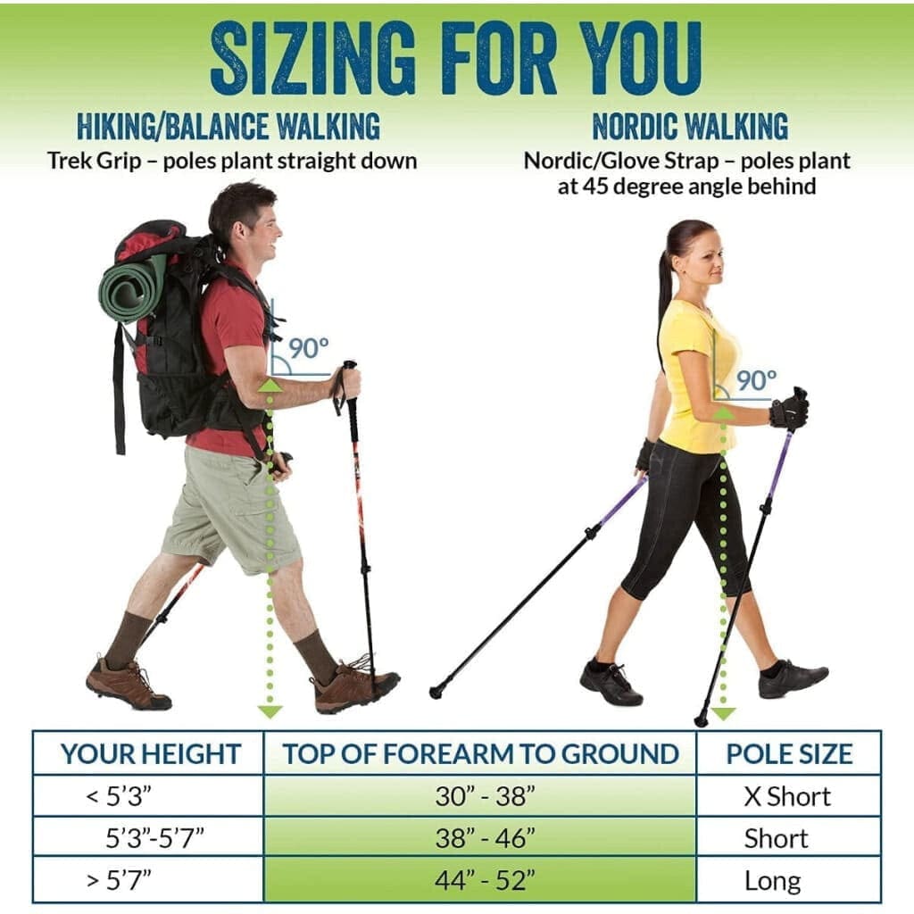 Chart showing how to choose the right hiking or Nordic walking poles based on height and pole planting angle.